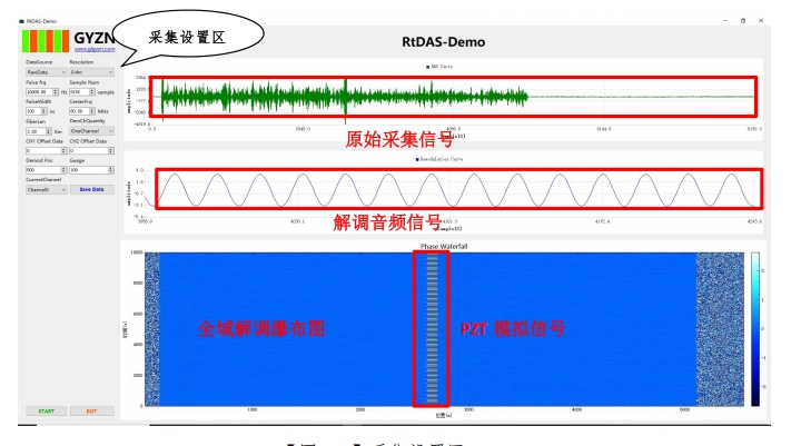 全域相位解調(diào)