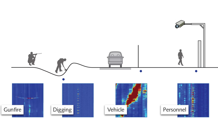 分布式聲傳感DAS交通領域應用