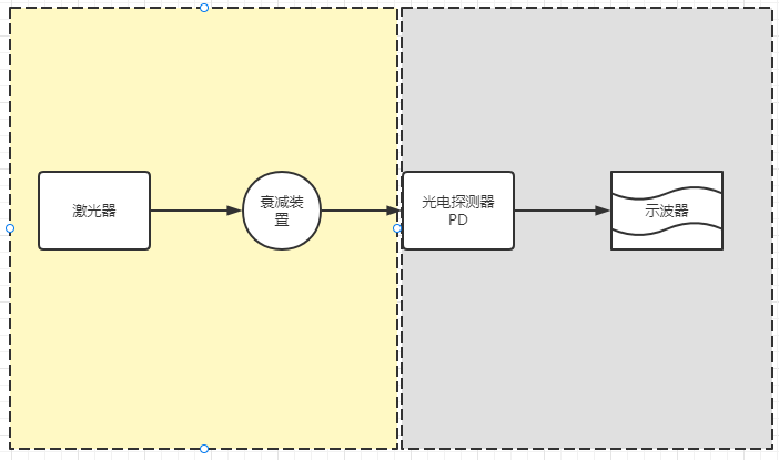 光電探測器+示波器測量激光的脈寬脈沖波形提取
