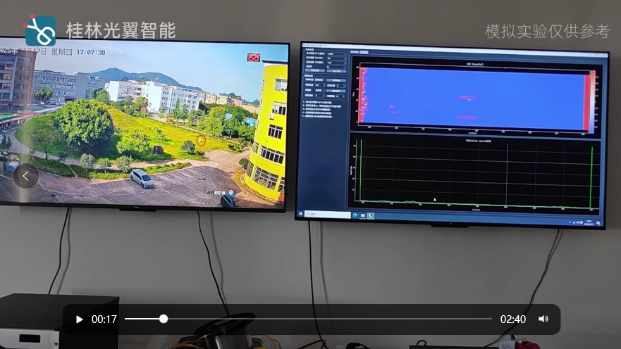分布式光纖傳感用于非法施工挖掘監(jiān)測